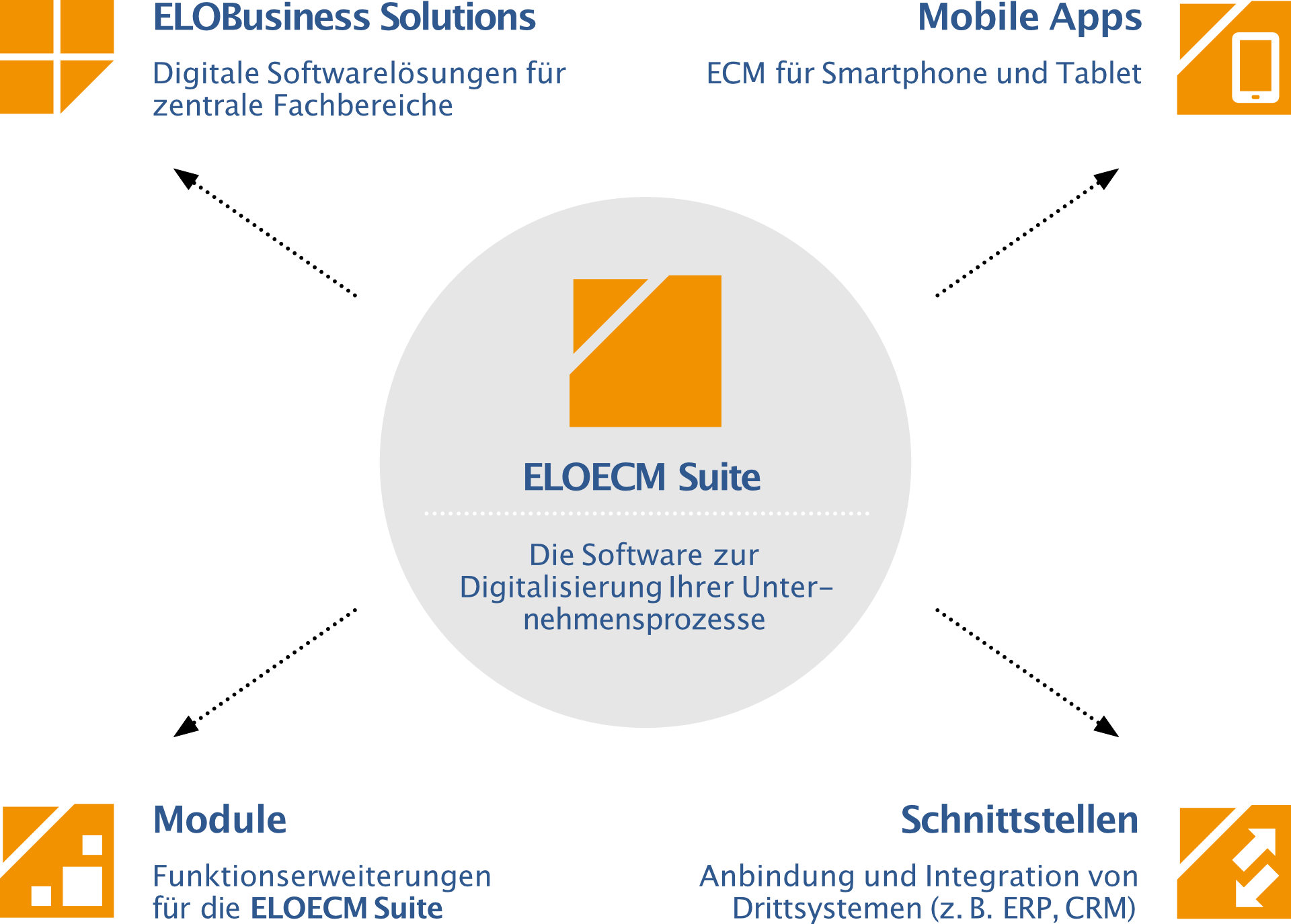 ELO Business Suite