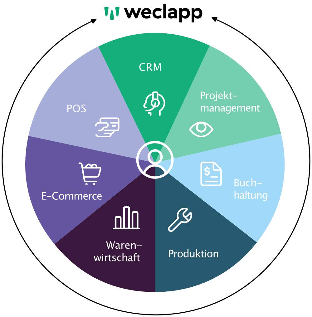 Weclapp