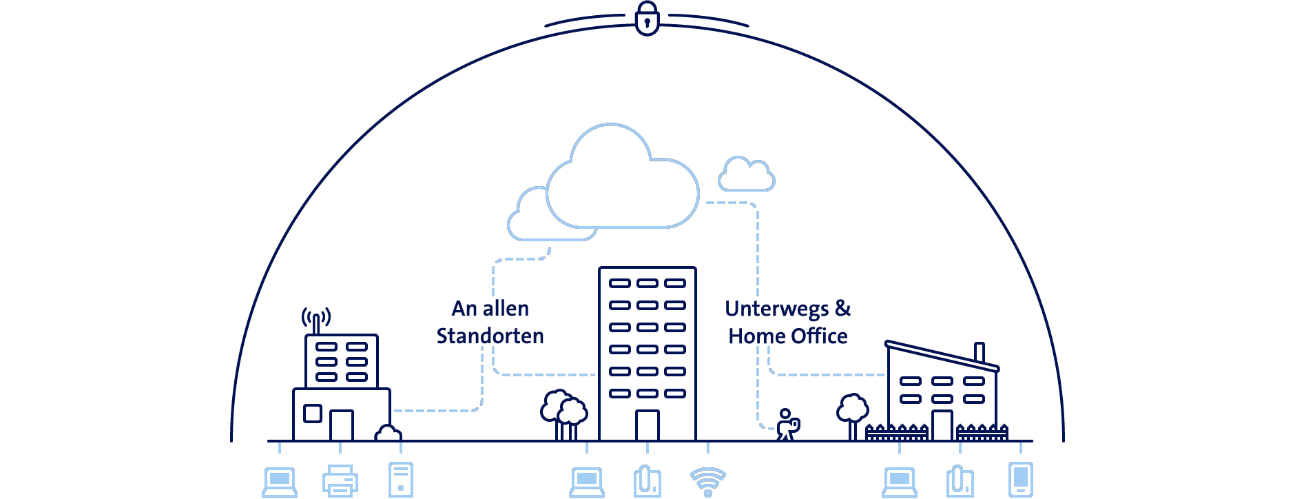 Smart ICT grafik Smart ICT Sowacom